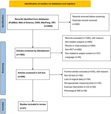 Effects of physical activity on visuospatial working memory in healthy individuals: A systematic review and meta-analysis